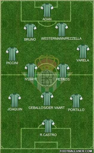 Real Betis B., S.A.D. Formation 2015