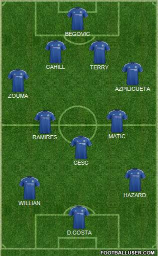 Chelsea Formation 2015