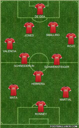 Manchester United Formation 2015