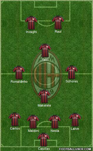 A.C. Milan Formation 2015