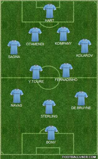 Manchester City Formation 2015
