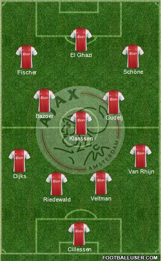 AFC Ajax Formation 2015
