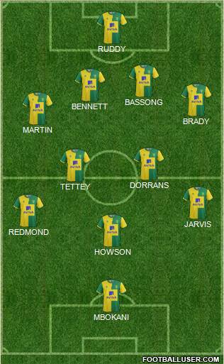 Norwich City Formation 2015