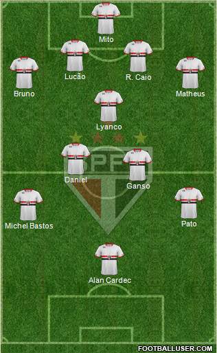 São Paulo FC Formation 2015