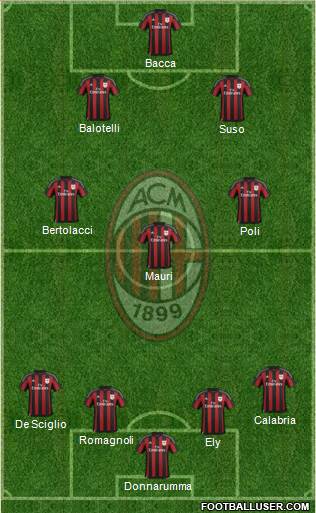 A.C. Milan Formation 2015
