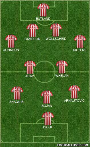 Stoke City Formation 2015