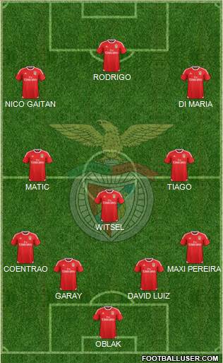 Sport Lisboa e Benfica - SAD Formation 2015