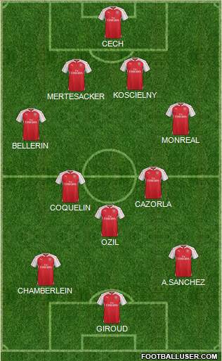 Arsenal Formation 2015