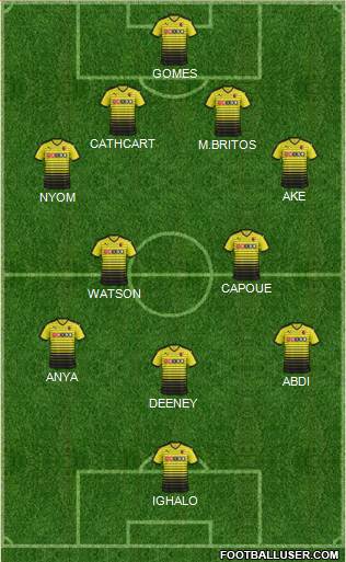 Watford Formation 2015