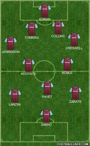 West Ham United Formation 2015
