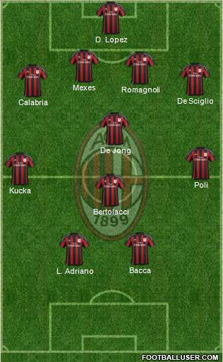 A.C. Milan Formation 2015