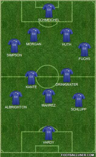 Leicester City Formation 2015