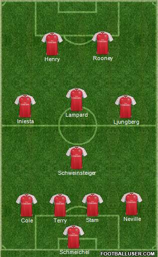 Arsenal Formation 2015