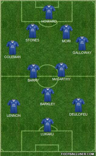 Everton Formation 2015