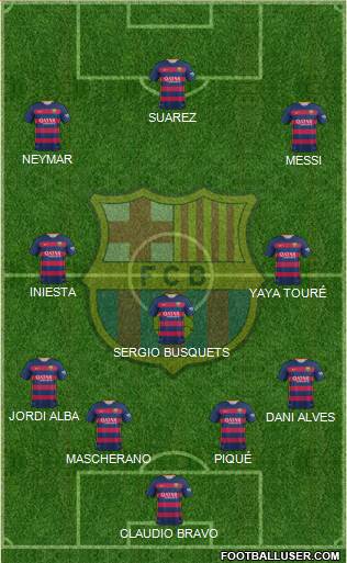 F.C. Barcelona Formation 2015