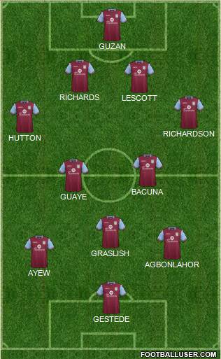 Aston Villa Formation 2015