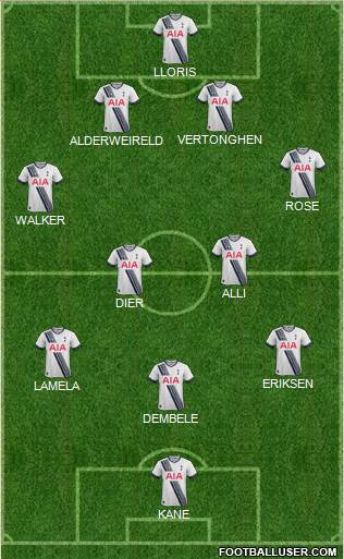 Tottenham Hotspur Formation 2015