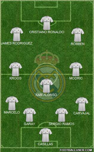 Real Madrid C.F. Formation 2015