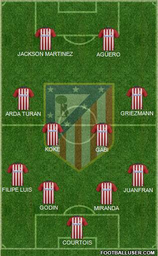 C. Atlético Madrid S.A.D. Formation 2015
