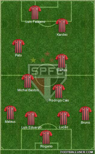 São Paulo FC Formation 2015