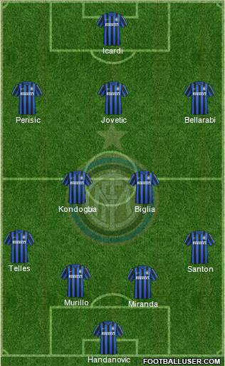 F.C. Internazionale Formation 2015