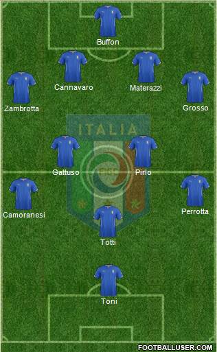 Italy Formation 2015