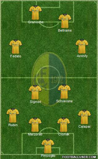 Modena Formation 2015