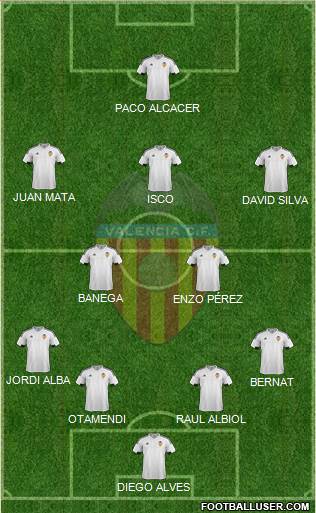 Valencia C.F., S.A.D. Formation 2015