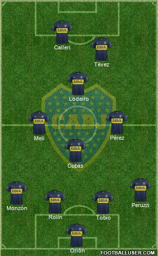 Boca Juniors Formation 2015