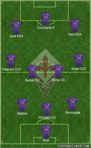 Fiorentina Formation 2015
