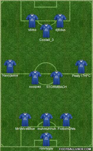 Everton Formation 2015