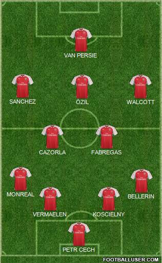 Arsenal Formation 2015