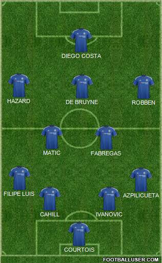 Chelsea Formation 2015