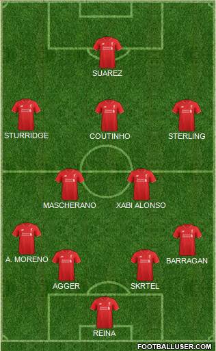 Liverpool Formation 2015