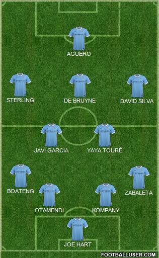 Manchester City Formation 2015