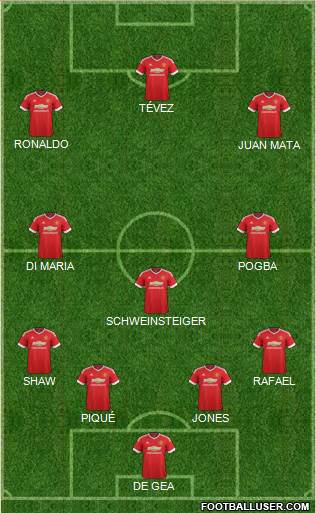 Manchester United Formation 2015