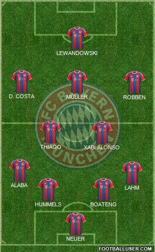 FC Bayern München Formation 2015
