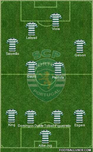 Sporting Clube de Portugal - SAD Formation 2015
