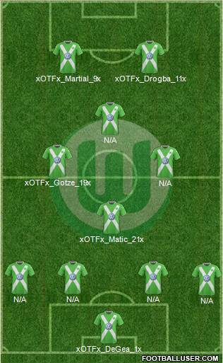 VfL Wolfsburg Formation 2015