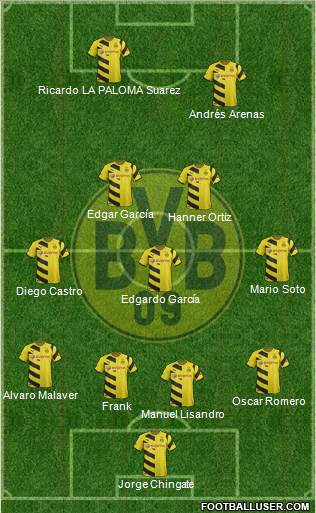 Borussia Dortmund Formation 2015