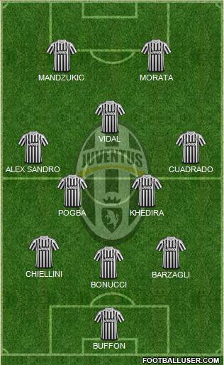 Juventus Formation 2015