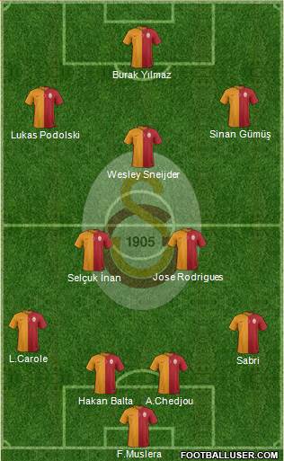 Galatasaray SK Formation 2015