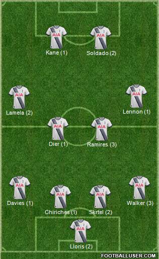 Tottenham Hotspur Formation 2015