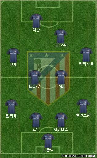 C. Atlético Madrid S.A.D. Formation 2015