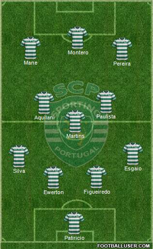 Sporting Clube de Portugal - SAD Formation 2015