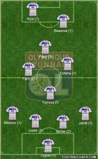 Olympique Lyonnais Formation 2015