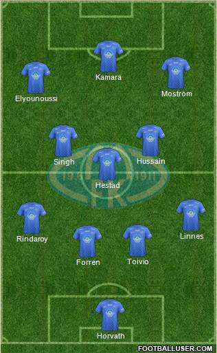 Molde FK Formation 2015