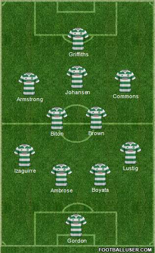 Celtic Formation 2015