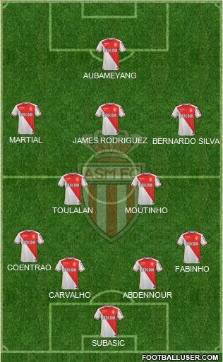 AS Monaco FC Formation 2015