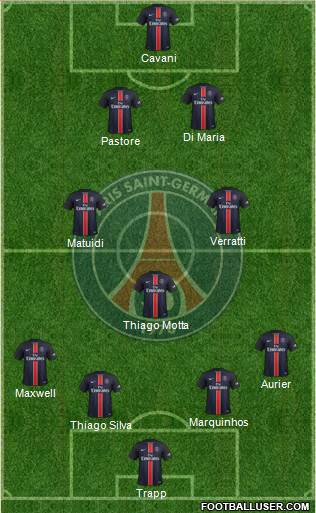 Paris Saint-Germain Formation 2015